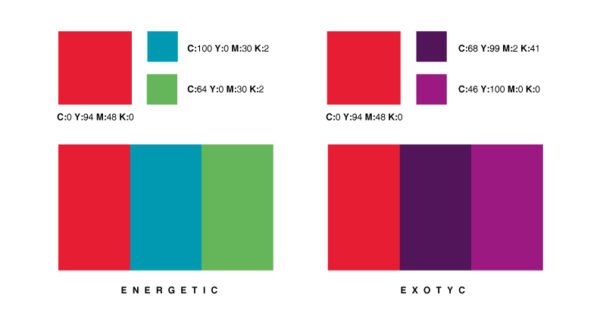 Marketing sensoriale - abbinamento colori